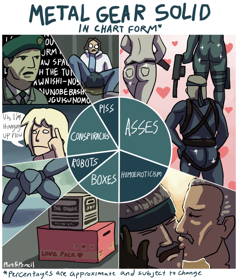 metal_gear_solid_in_chart_form_by_plus5pencil-d5aumrh.png