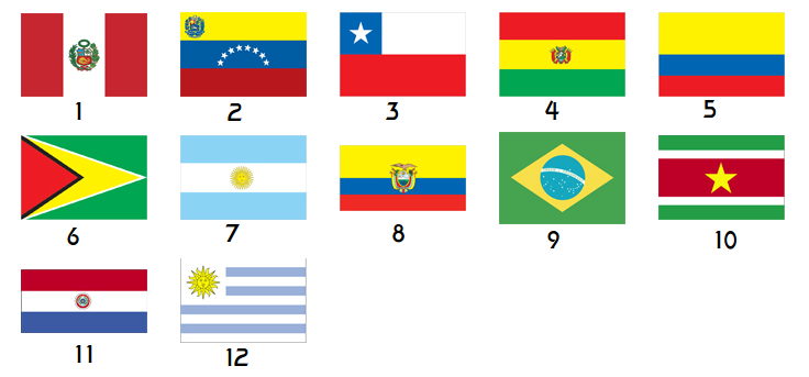 Find The Flags Of South America Quiz - By evanasrob