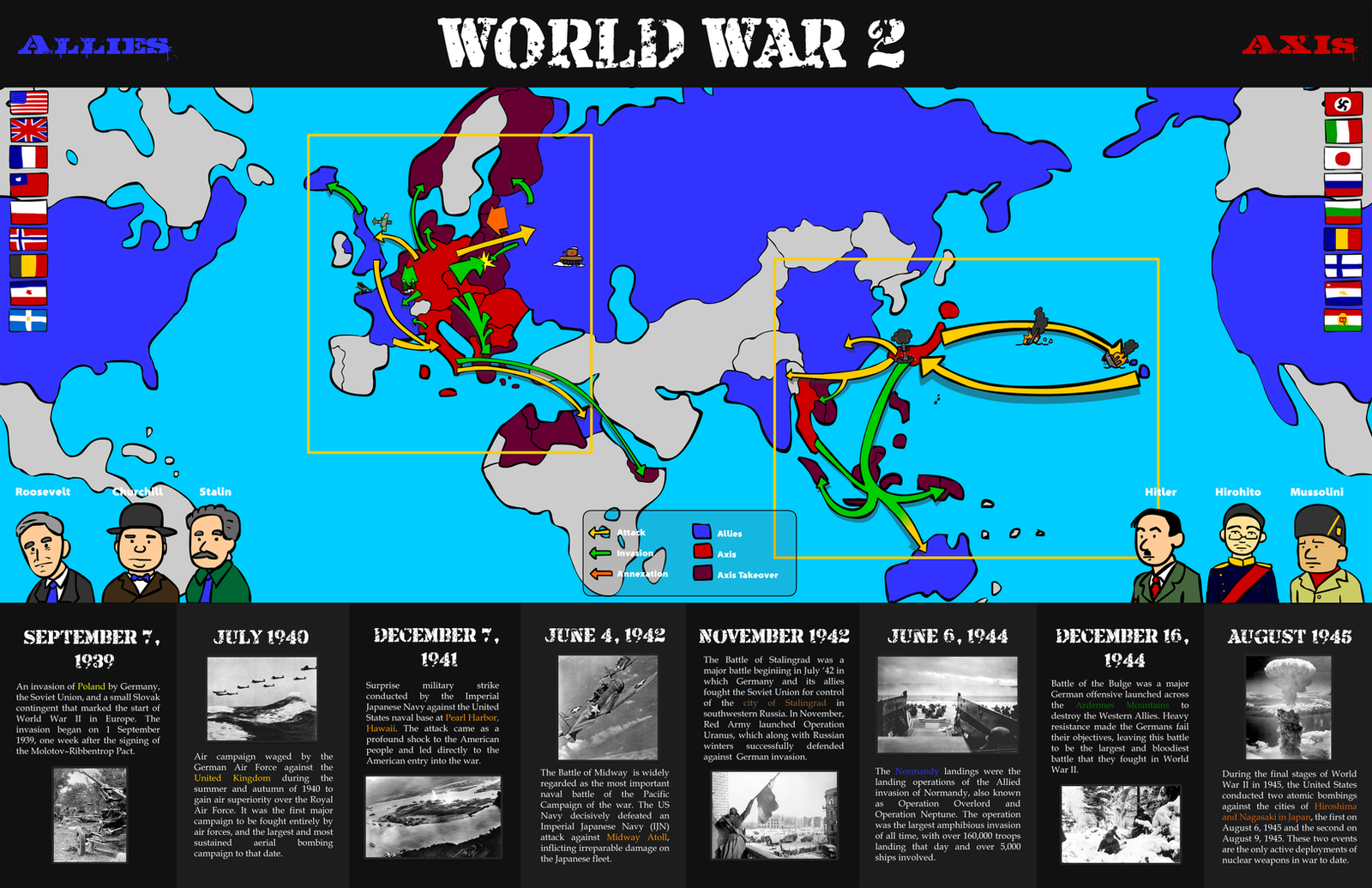 world_war_2_infographic_by_mastastealth-d39kncp.png