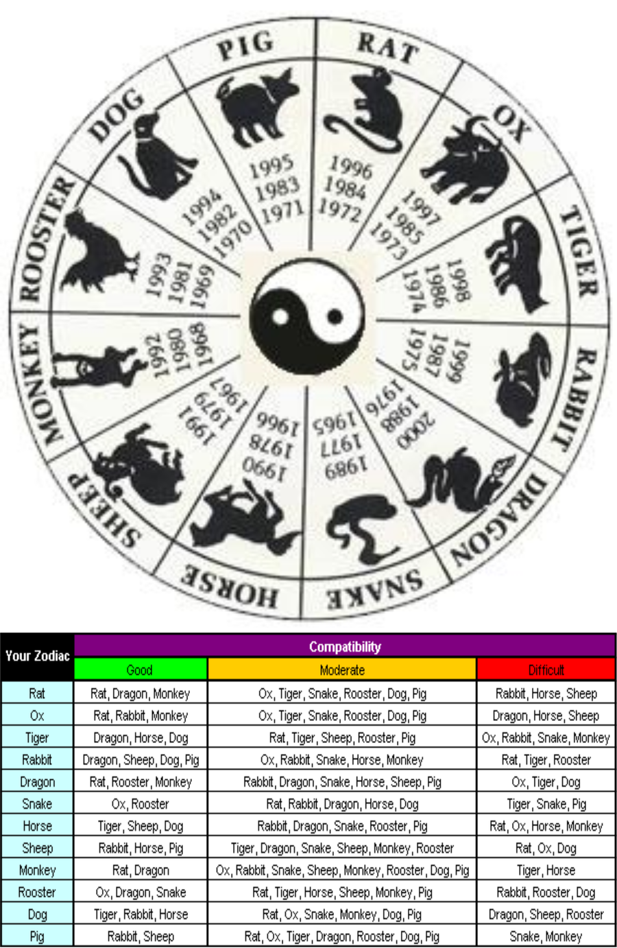 match making chinese astrology