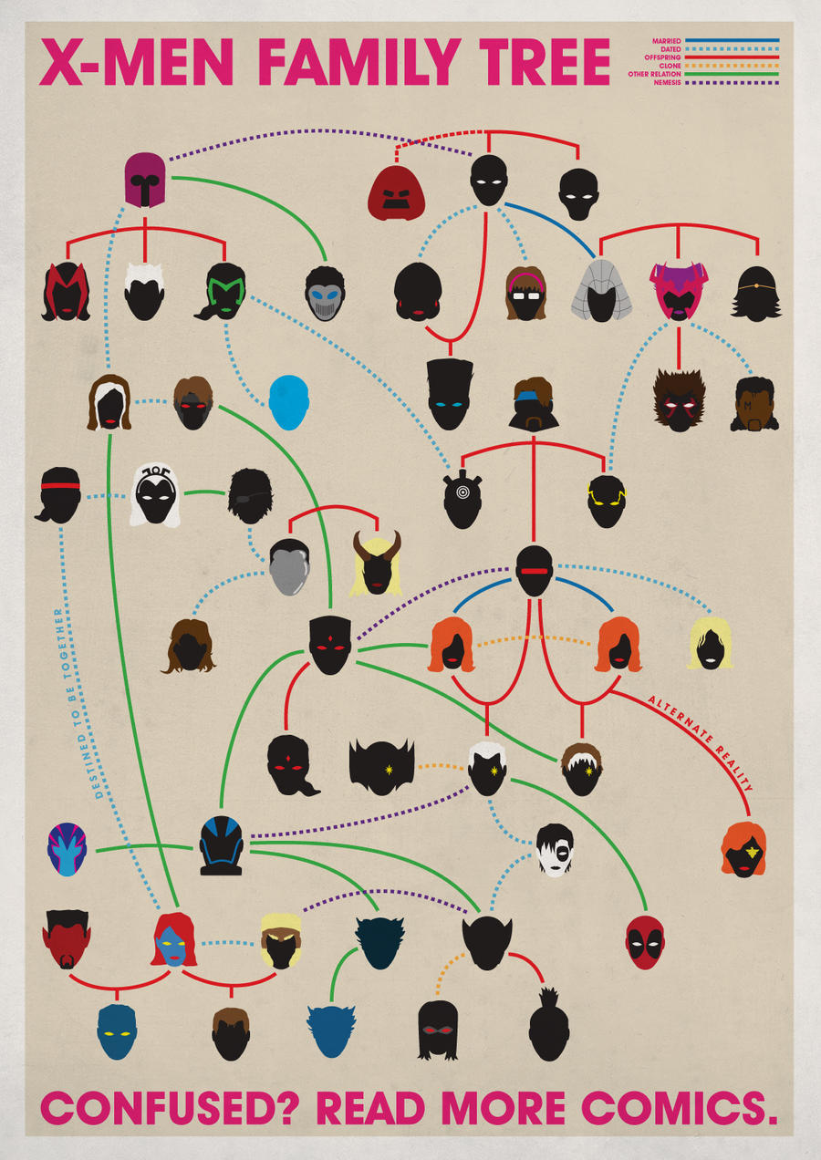 Silsilah Keluarga X-Men (Infographic)