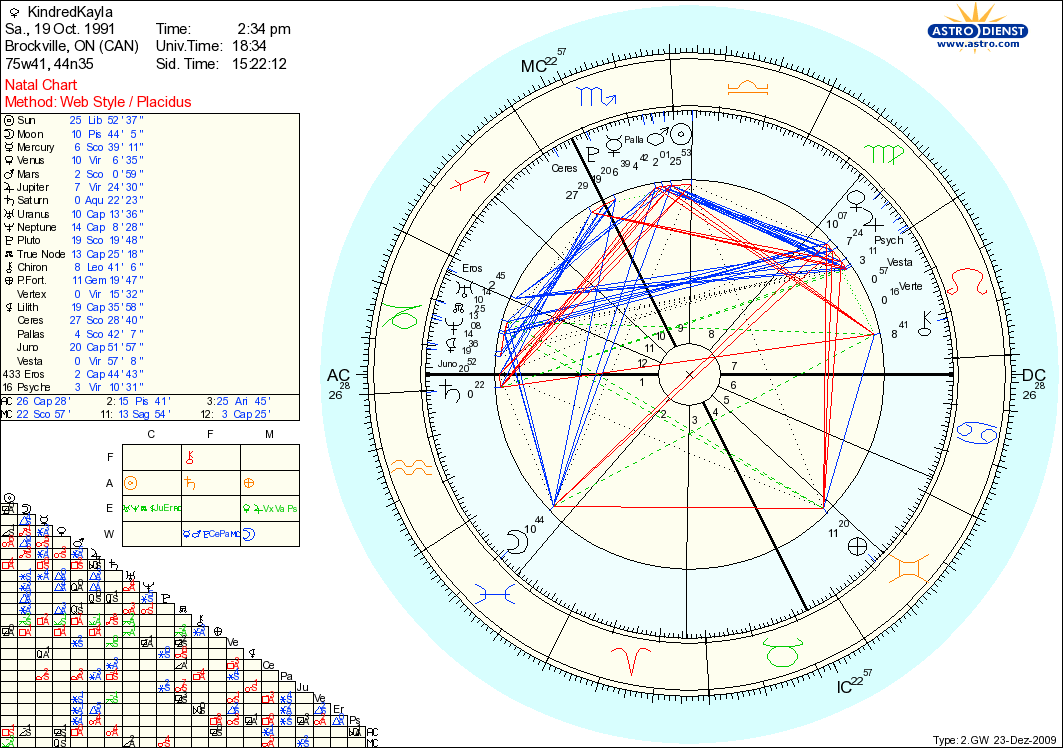 Natal_Chart_by_The_Lonely_Corner.gif