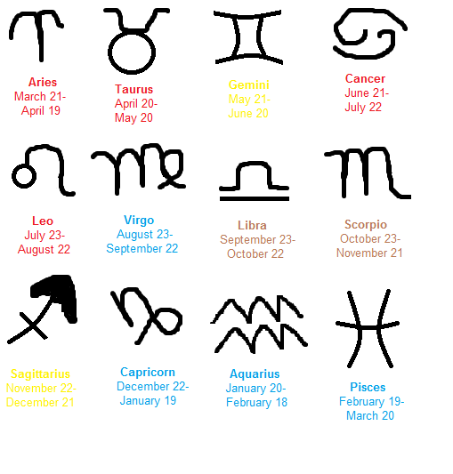 Zodiac Signs With Birthdays Chart