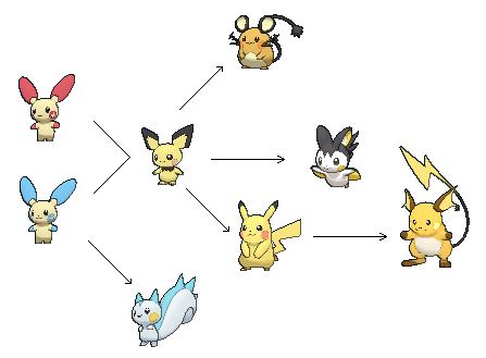 [Resim: pokemon_electric_mouse_family_by_elitege...74n9yq.png]