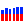 Russian Flag EQ
